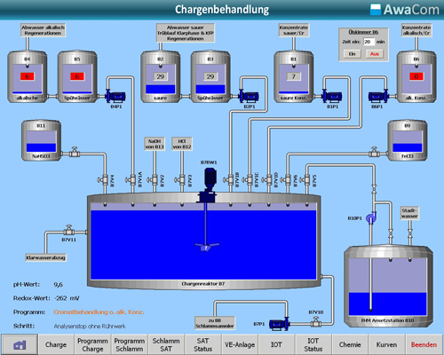 AwaCom is de besturing voor de behandeling en opwerking van bedrijfswater van galvaniseringsinstallaties.