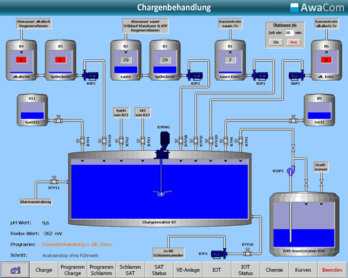 AwaCom ist die Steuerung für die Behandlung und Aufbereitung von Galvanik-Betriebswässern. AwaCom ist die Steuerung für die Behandlung und Aufbereitung von Galvanik-Betriebswässern.