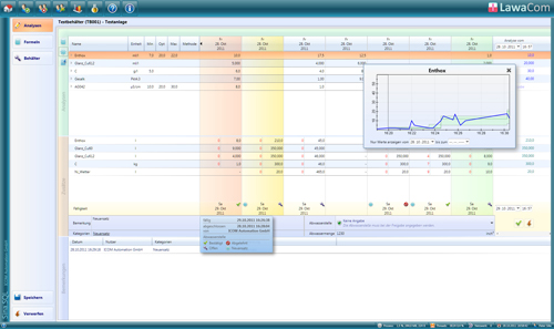 LawaCom ist das ideale Werkzeug für chemische Badanalysen und Anlagenwartung. LawaCom ist das ideale Werkzeug für chemische Badanalysen und Anlagenwartung.